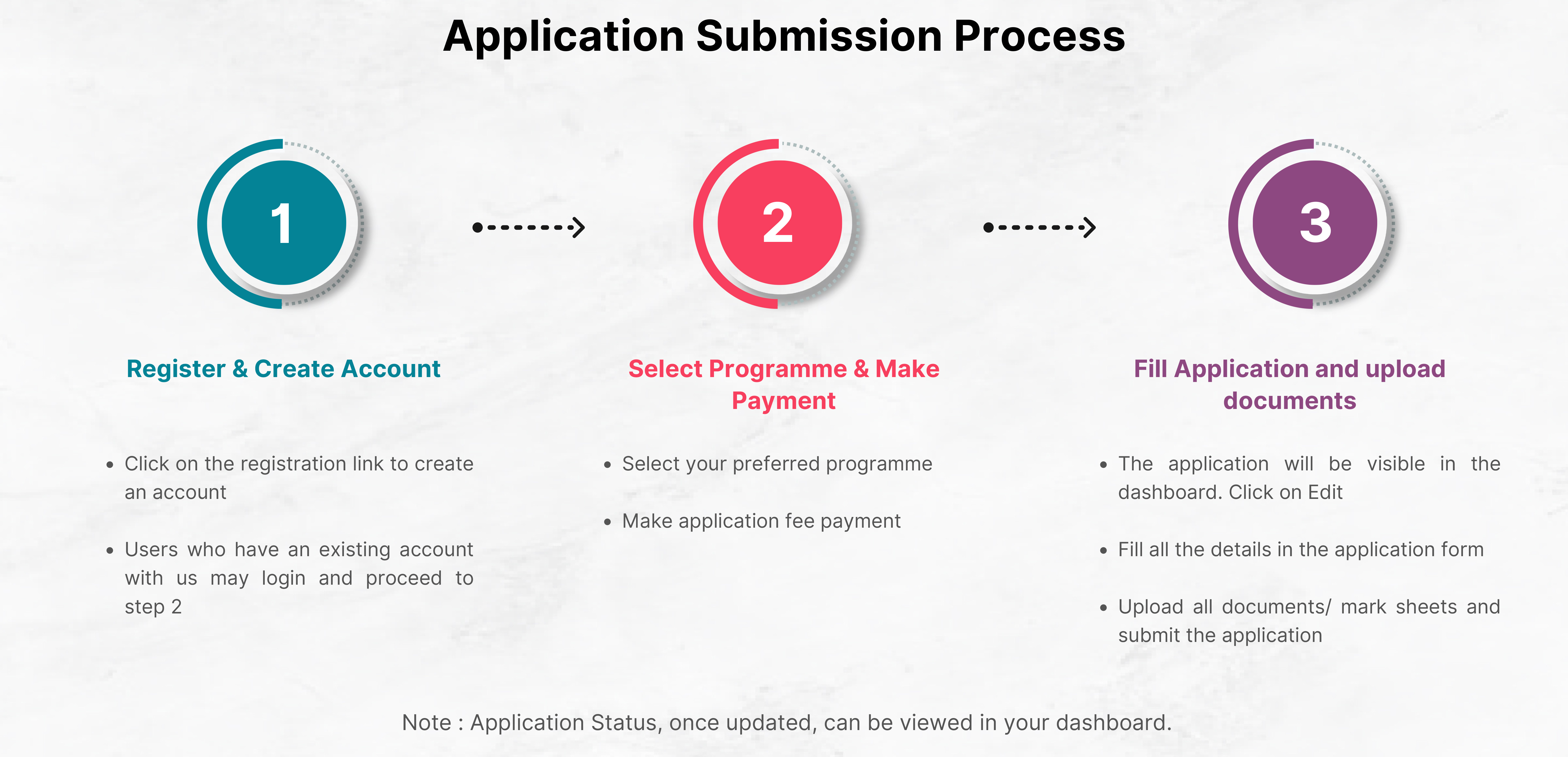 Application Process